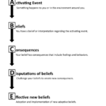 ABC Model For REBT Preview More Cbt Worksheets Counseling Worksheets