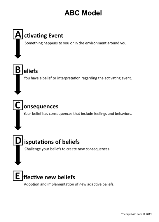 ABC Model For REBT Preview More Cbt Worksheets Counseling Worksheets