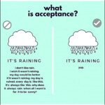 ACT The Principle Of Acceptance Thrive Training Consulting