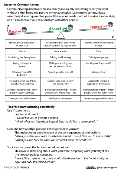 Algunproblemita Assertiveness Worksheets