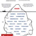 Anger Iceberg Worksheet Therapist Aid