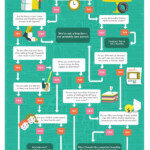 Are You A Hoarder Hoarding Help Hoarder Infographic