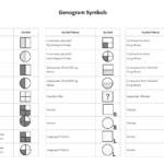 Basic Genogram Symbols Genogram Template Family Tree Template