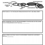 Behavioral Chain Analysis Worksheets Dbt Therapy Dialectical Behavior