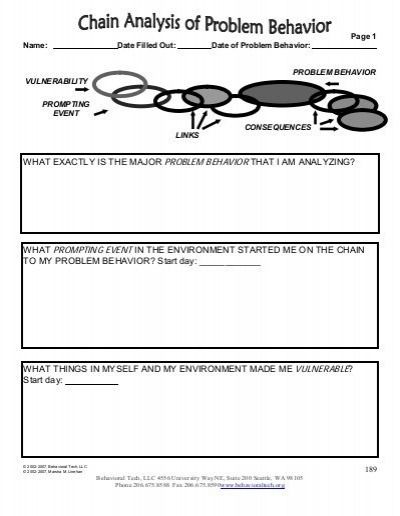 Behavioral Chain Analysis Worksheets Dbt Therapy Dialectical Behavior