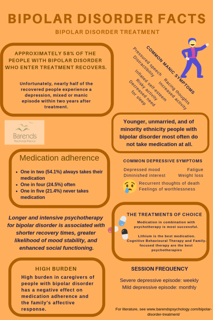 Bipolar Disorder Treatment Methods