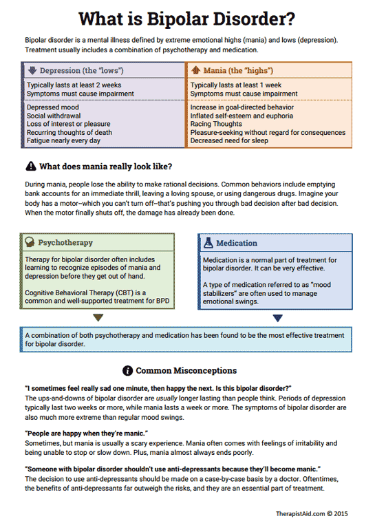 Cbt Bipolar Disorder Mood Tracker Worksheet Christmaskurt