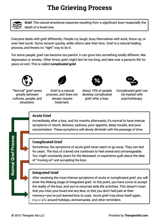 Cbt Grief Worksheets