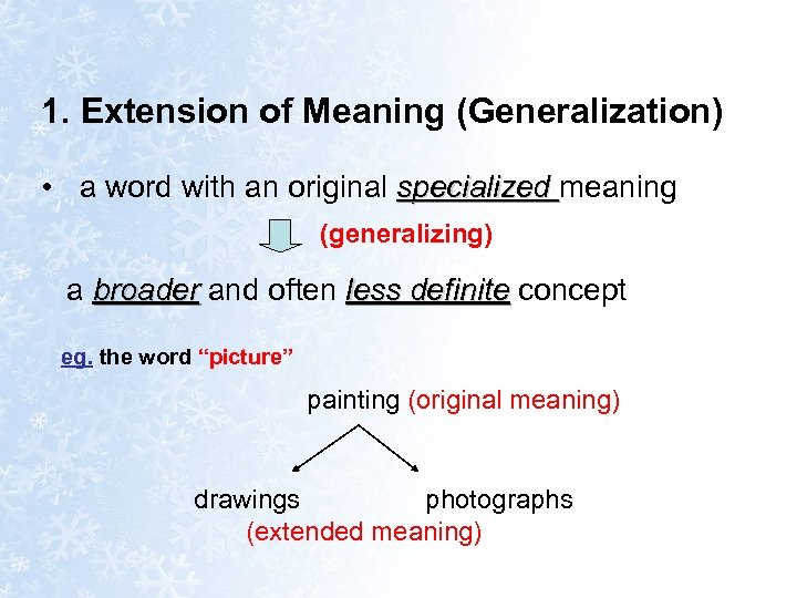 Chapter 7 Changes In Word Meaning 7 1