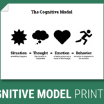 Cognitive Restructuring Worksheet