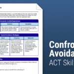 Confronting Avoidance ACT Skill Worksheet Therapist Aid