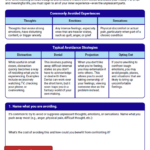 Confronting Avoidance ACT Skill Worksheet Therapist Aid