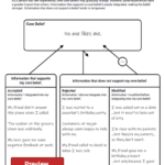 Core Beliefs Cbt Worksheet Chart Sheet Gallery