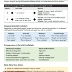 Core Beliefs Info Sheet Worksheet Therapist Aid