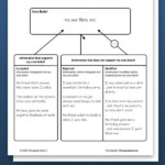 Core Beliefs Worksheet Pdf