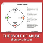 Cycle Of Abuse Worksheet Therapist Aid DBT Worksheets