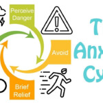Cycle Of Anxiety And Workout With Josh YouTube
