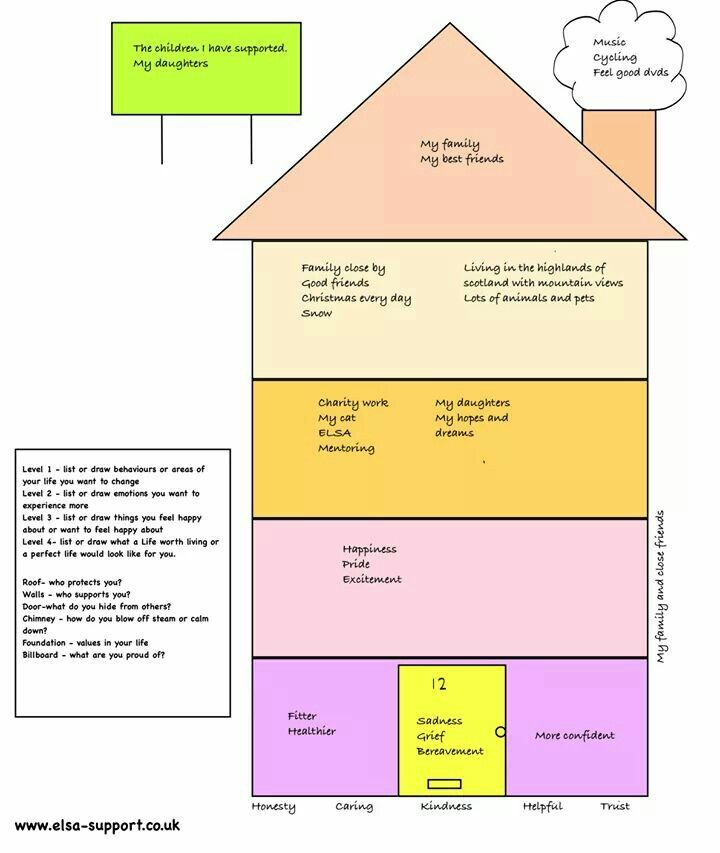 DBT House Therapy Activities Dialectical Behavior Therapy Group 