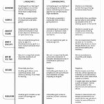 DBT Shame Worksheet DBT Worksheets