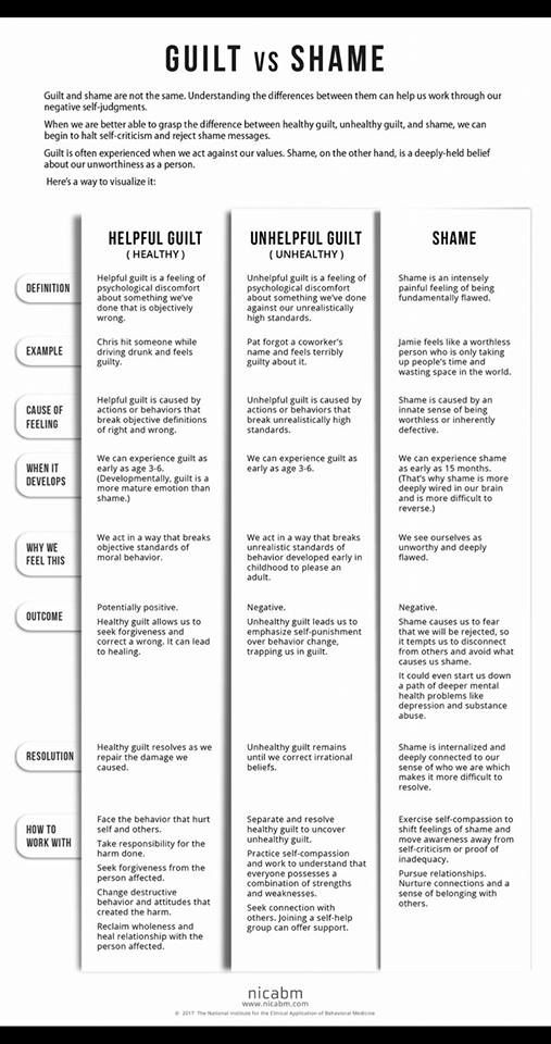 DBT Shame Worksheet DBT Worksheets