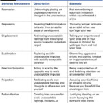 Defense Mechanisms Examples Worksheet