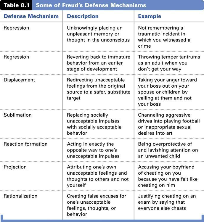 Defense Mechanisms Examples Worksheet TherapistAidWorksheets net