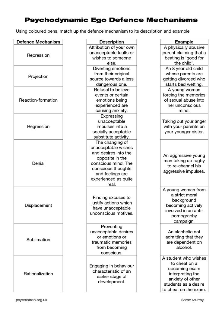 Defense Mechanisms Worksheets Psychodynamic Defence Mechanisms