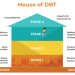 Dialectical Behavior Therapy Sunrise Residential Treatment Center