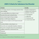 Dsm 5 Substance Abuse Disorder DisordersTalk