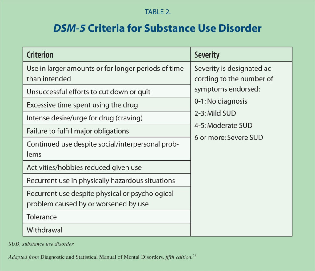 Dsm 5 Substance Abuse Disorder DisordersTalk