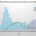 Eingeben Band Vielfalt Hiv Zahlen Und Fakten Disziplin Streng Auftakt