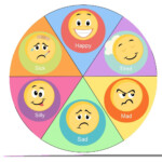 Emotion Wheel Chart Hoolially