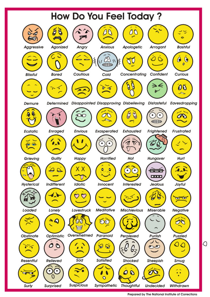 Emotions Clipart Emotion Chart Emotions Emotion Chart Transparent Free 
