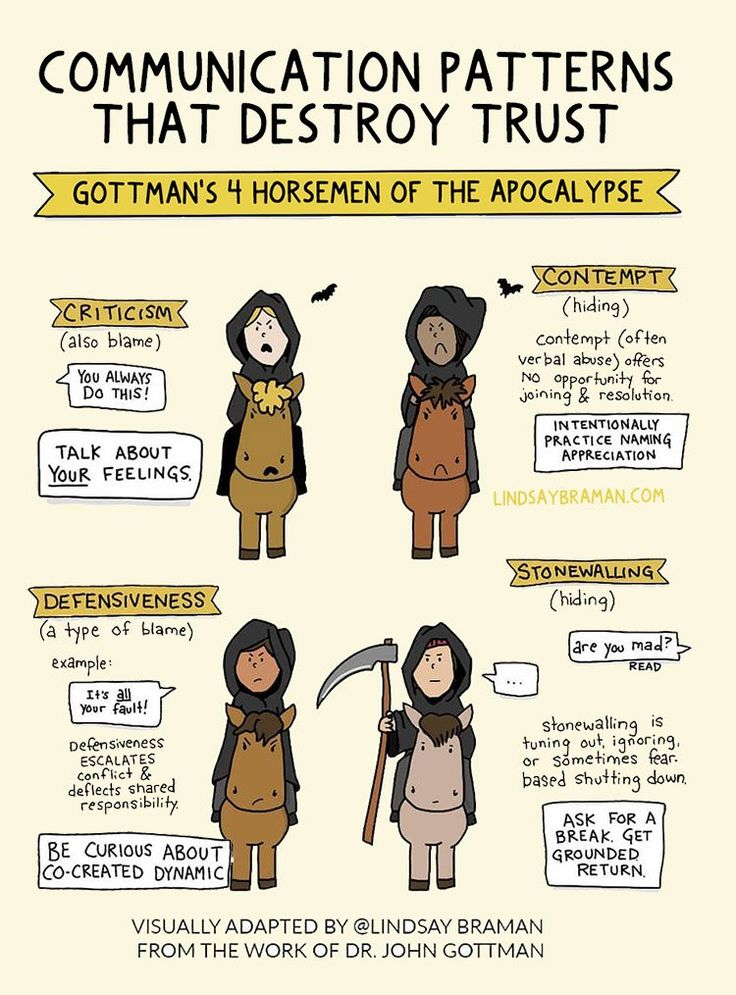 Gottman s 4 Horsemen Of The Apocalypse Illustrated Handout 
