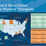 Here Are The Best States For Physical Therapists In 2020