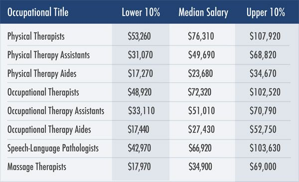 How To Pay For Therapy Cares Healthy