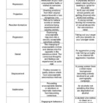 Image Result For Counseling Theories Comparison Chart Printable