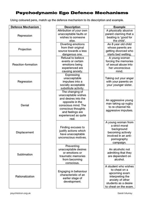 Image Result For Counseling Theories Comparison Chart Printable 