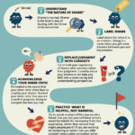 Infographic A 5 Step Process For Transforming Shame With Self