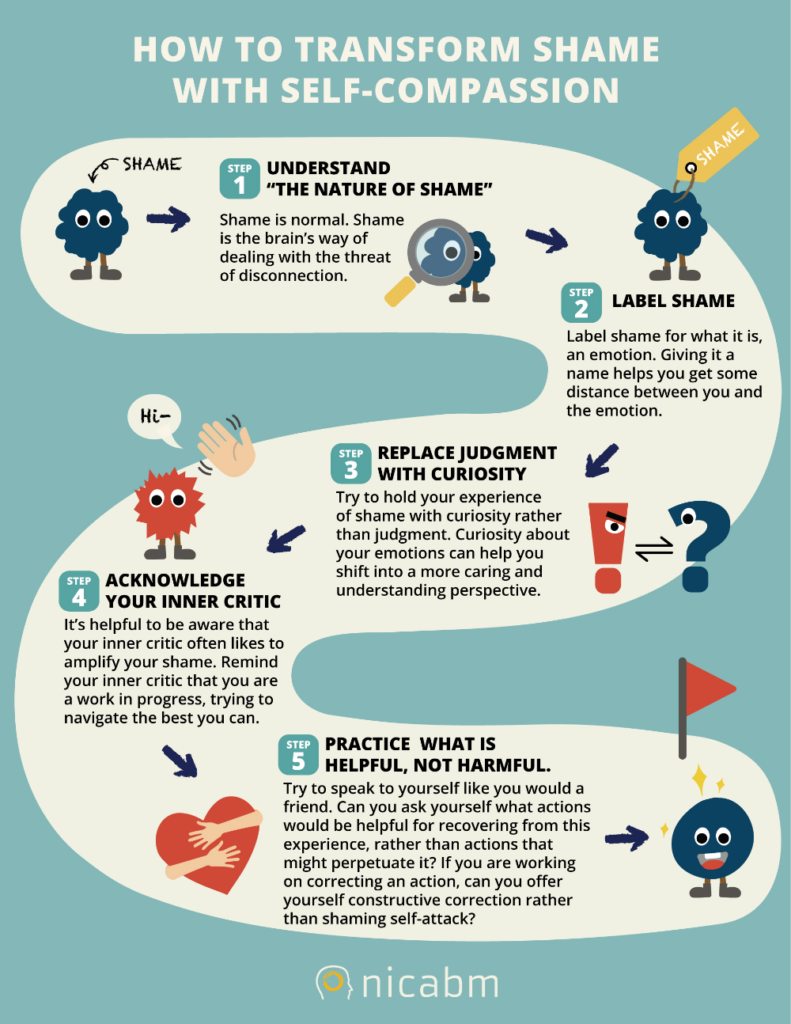  Infographic A 5 Step Process For Transforming Shame With Self 