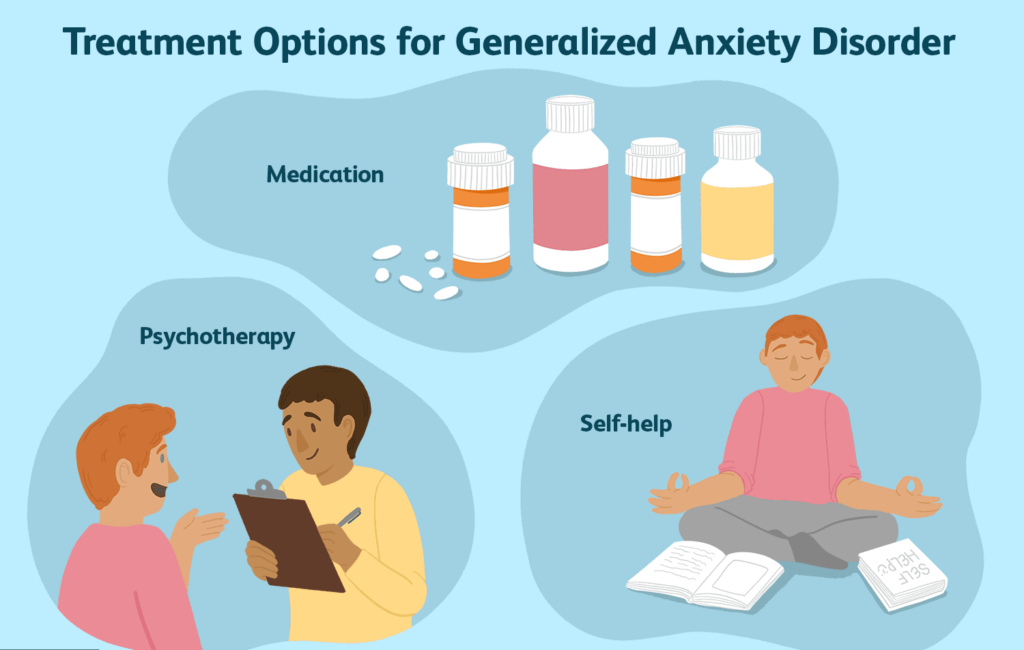 Is There A Cure For Generalized Anxiety Disorder AnxietyProHelp