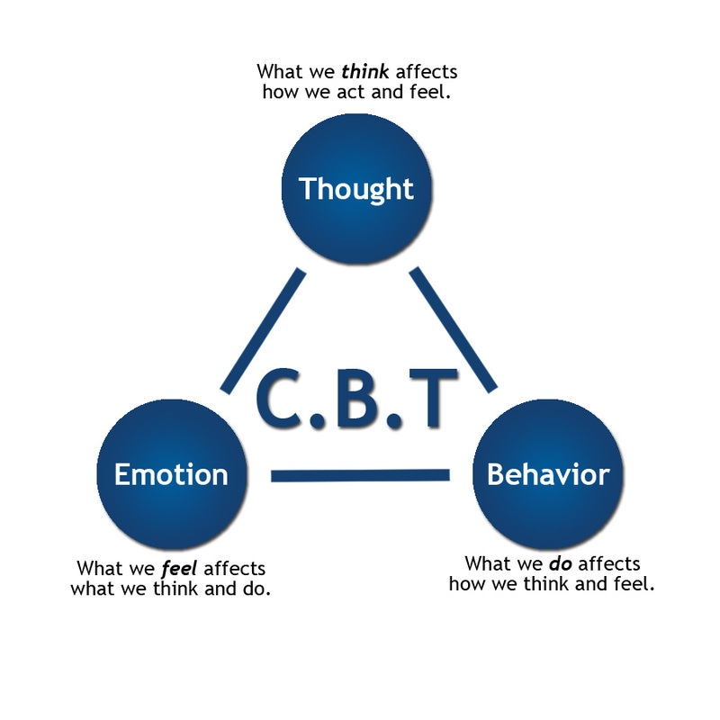 LI U PH P NH N TH C H NH VI CBT COGNITIVE BEHAVIOR THERAPY TRUNG 