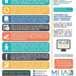 Life With Bipolar Fact Sheet