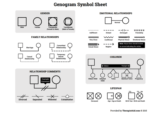 Medical Genogram Symbols Galtide