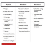 Mental Health Symptom Management Worksheets
