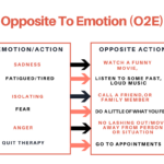 Opposite To Emotion O2E This Is A DBT Skill In The Emotion Regulation