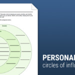 Personal Values Circles Of Influence Worksheet Therapist Aid