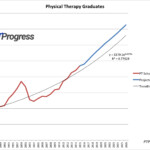 Physical Therapist Jobs Outlook A 10 Year Forecast Of Massive Growth