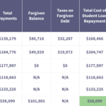 Physical Therapist Salary Worth The Debt Student Loan Planner