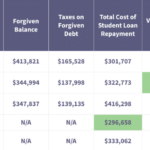 Physical Therapist Salary Worth The Debt Student Loan Planner